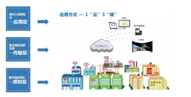 揚塵檢測儀規格型號，揚塵監測設備價格