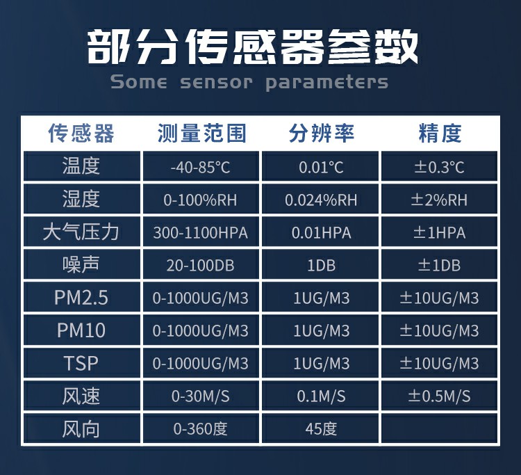 揚(yáng)塵的成分組成，復(fù)雜且有害